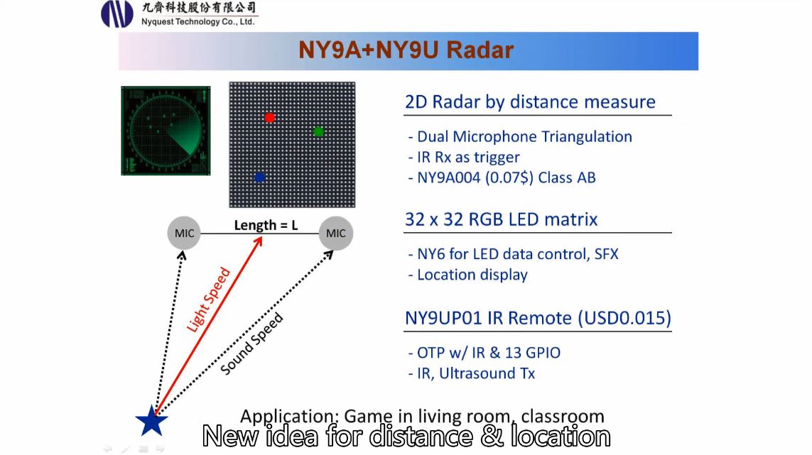 NY9A + NY9U Radar