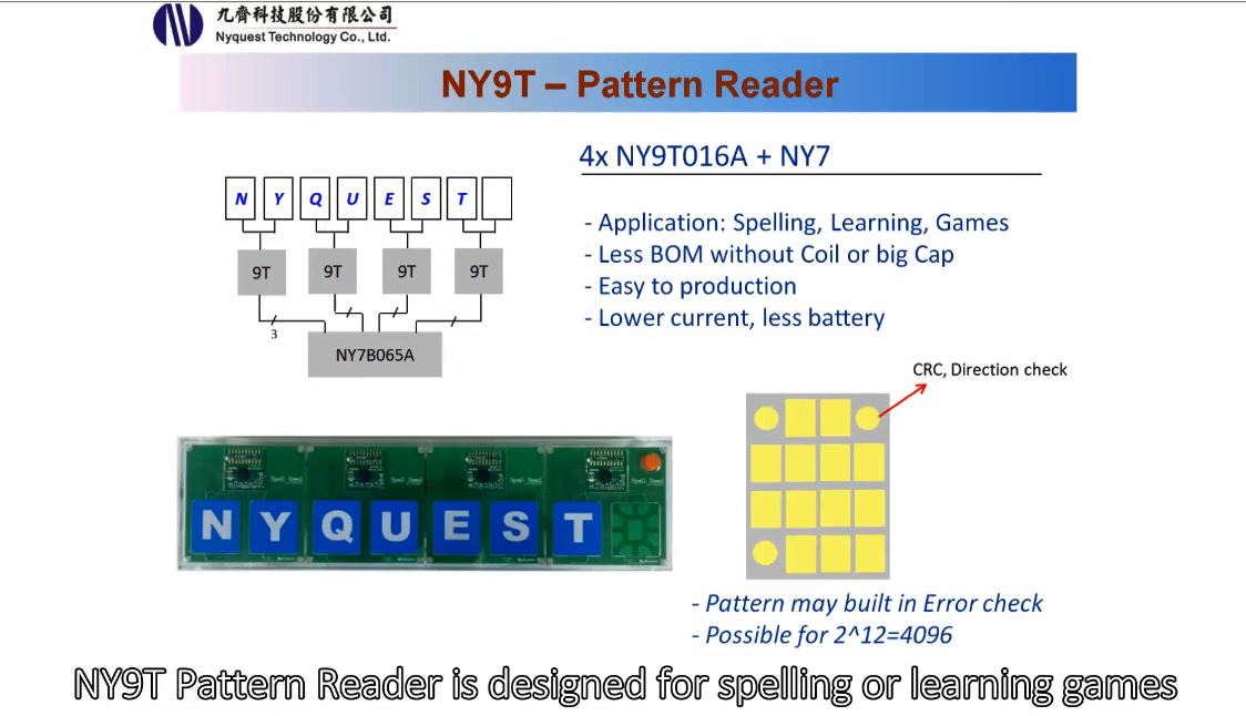 NY9T – Pattern Reader